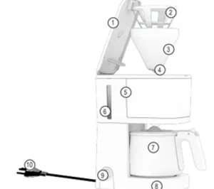Diagrama das partes da cafeteira